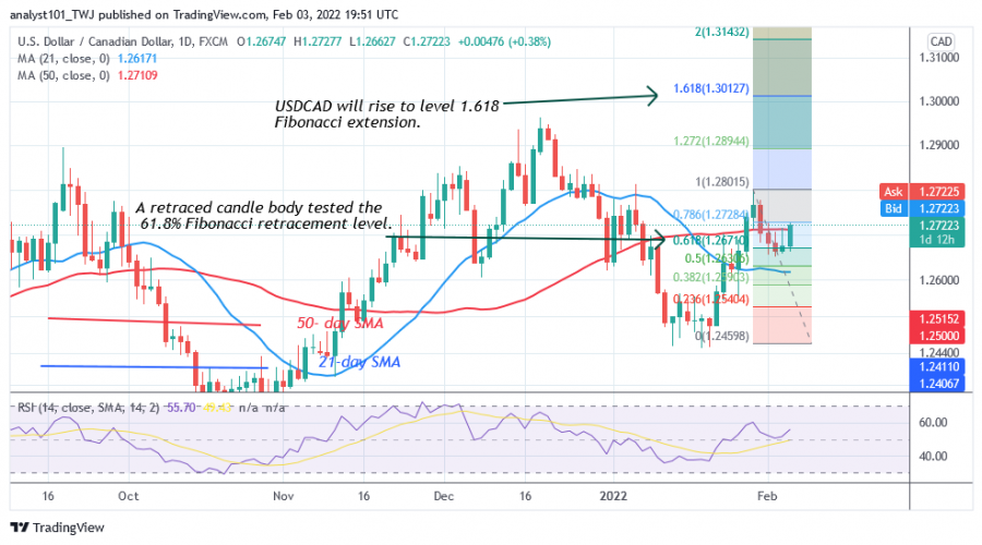 USD/CAD Is in a Brief Rally, Reaches an Overbought Region at Level 1.2720