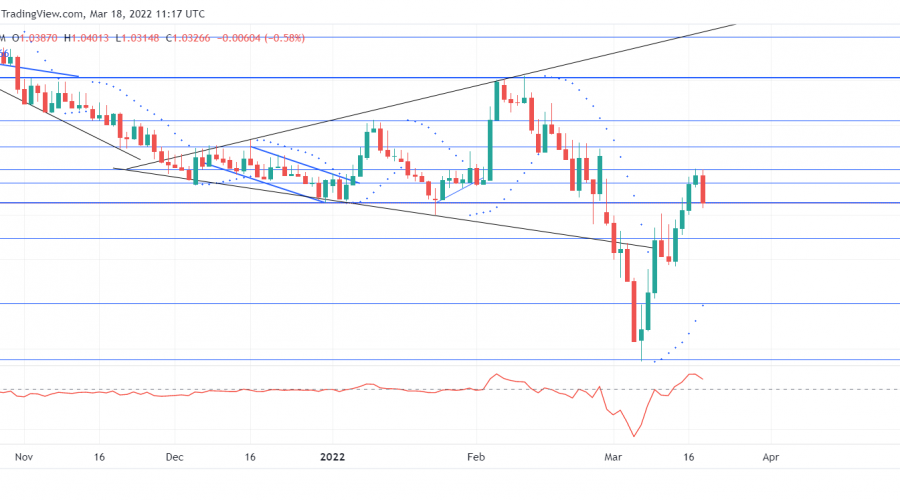 EURCHF Claws Back to an Anchor Level