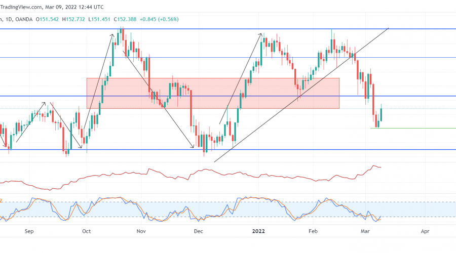 Bears Bring GBPJPY Crashing Down to Earth