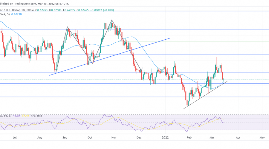 NZDUSD Continues Resurgence to Mount Above a Critical Level