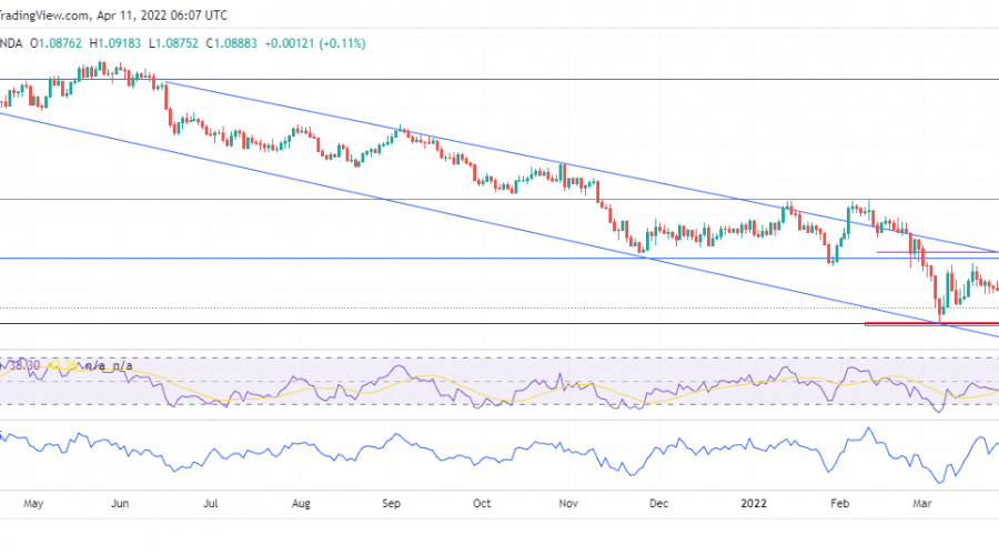 EURUSD Buyers Suspend Bears’ Displacement