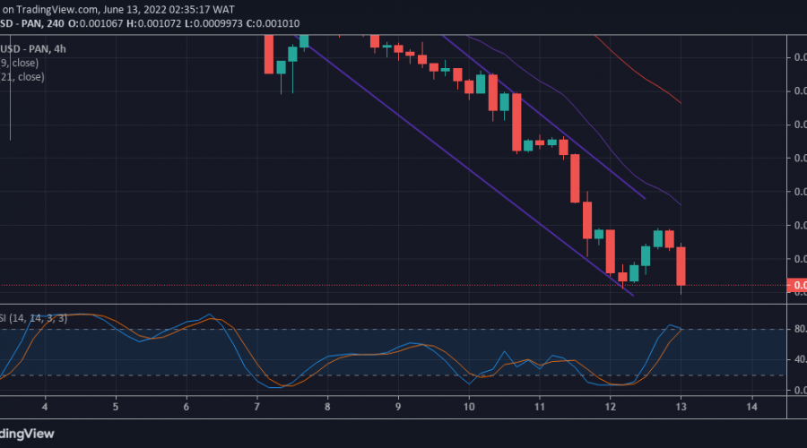 Lucky Block Price Prediction: LBlock Resumes Its Uptrend