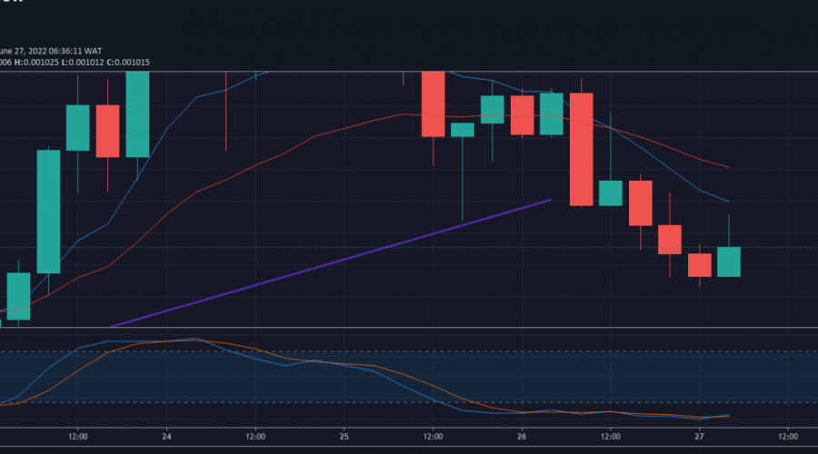 Lucky Block Value Prediction: LBlock/USD Table is Set for the Week