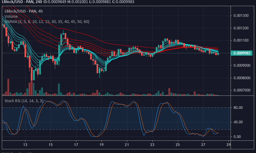 Lucky Block Value Prediction: LBlock/USD is Gaining Momentum