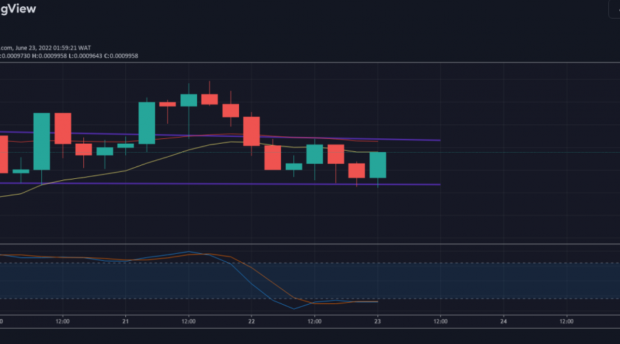 Lucky Block Value Prediction: LBlock/USD Bulls Appears Stronger