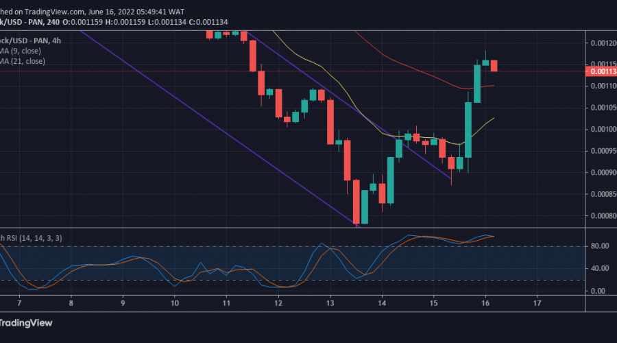 Lucky Block Price Prediction: LBlock/USD Price Action Keeps Showing Signs of Good Prospect