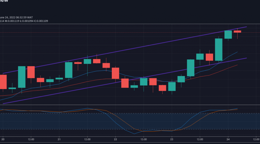 Lucky Block Value Prediction: Lblock/USD Looking To Break New Value Mark