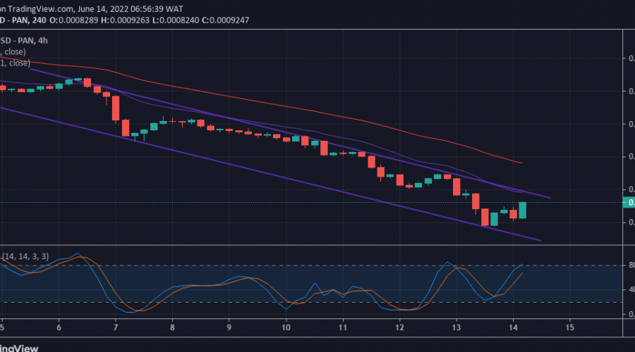 Lucky Block Price Prediction: LBlock/USD Price Action Shows Positive Signs