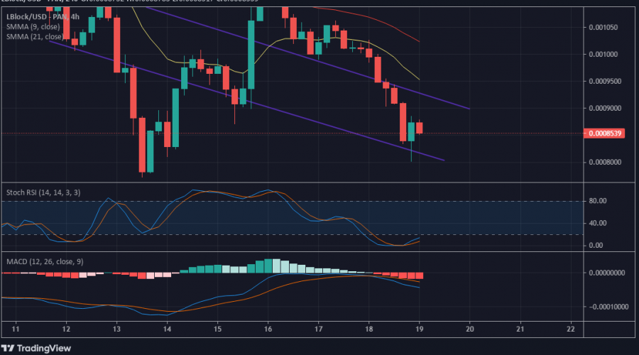 Lucky Block Price Forecast: LBlock/USD Bus Is Packed for More Traders to Hop In