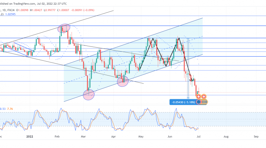 EURCHF Touches Down at 0.99760 Where It All Started From