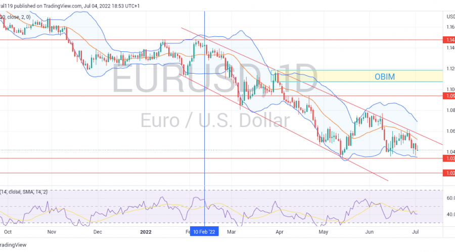 EURUSD Makes Signs of A Trend Change.