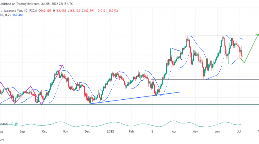 SNXUSD Price Setup Trades Back To $3.7000 key zone