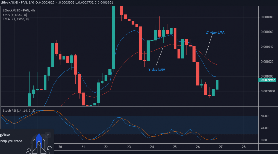 Worth Prediction for LBLOCK/USD: Lucky Block Sets Sail for Higher Worth