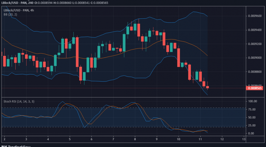 LBlock/USD Worth Prediction: Luck Block's Price to Rebound