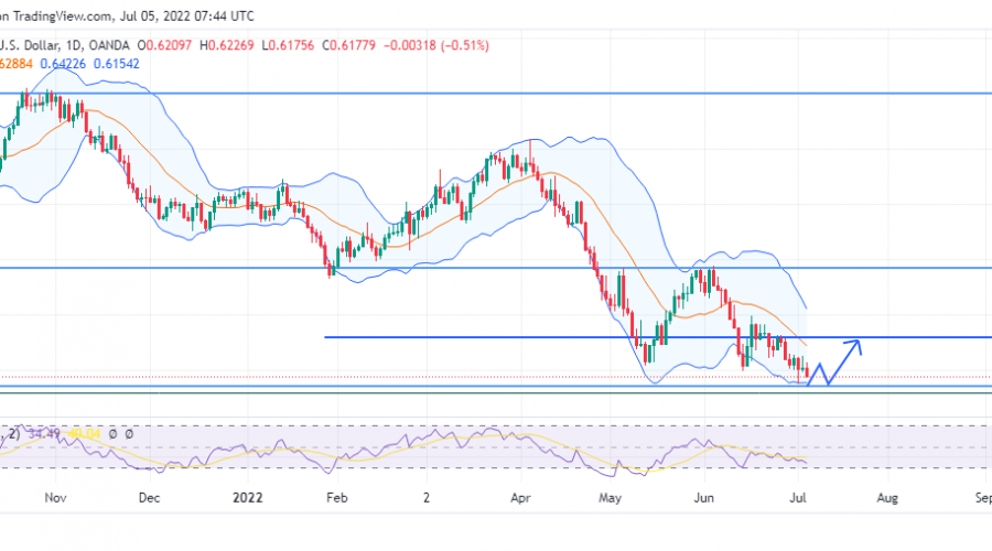 nzdusd price plan to bounce