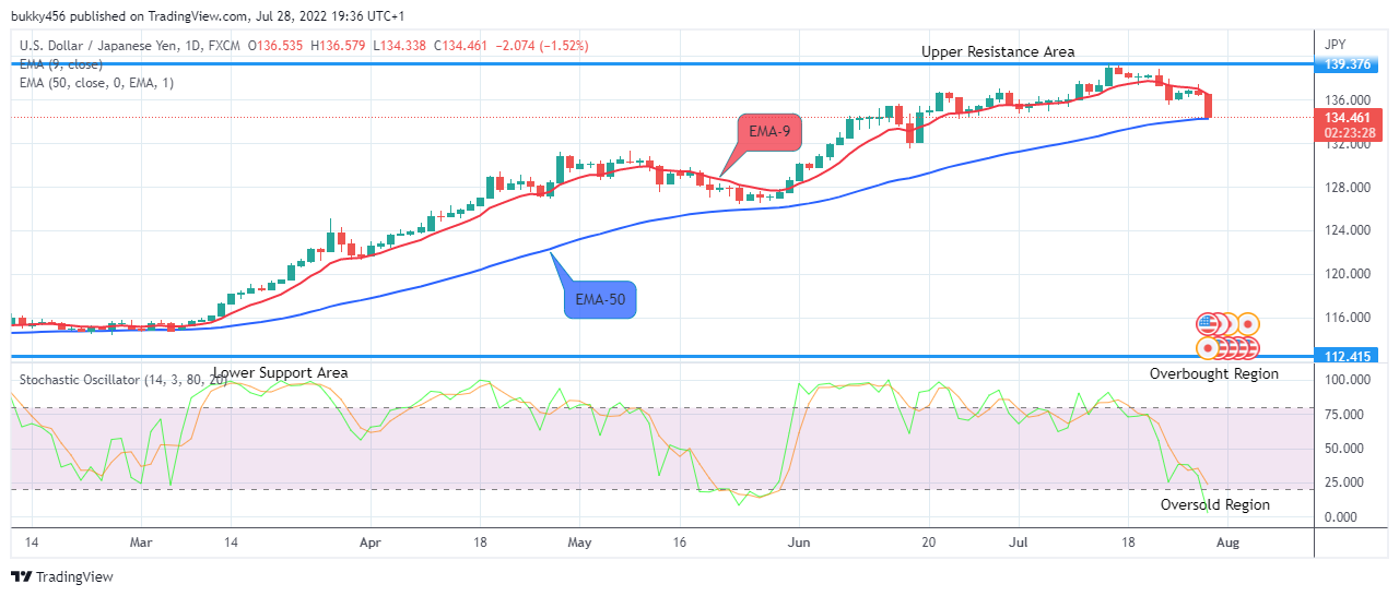 USDJPY: More Pumps Ahead