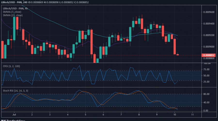 LBlock/USD Value Forecast: Lucky Block Buyers are Preparing for the Week