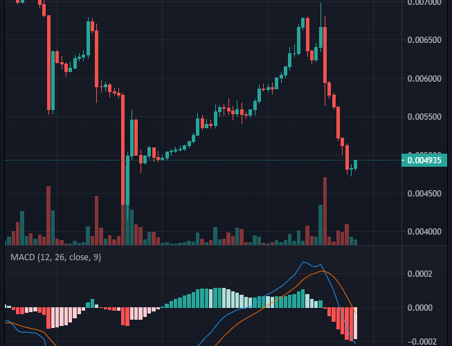 Battle Infinity (IBAT) Bullish Recess, Time to Buy