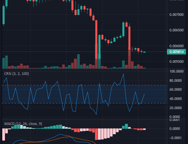 Battle Infinity (IBAT), the Time to Buy