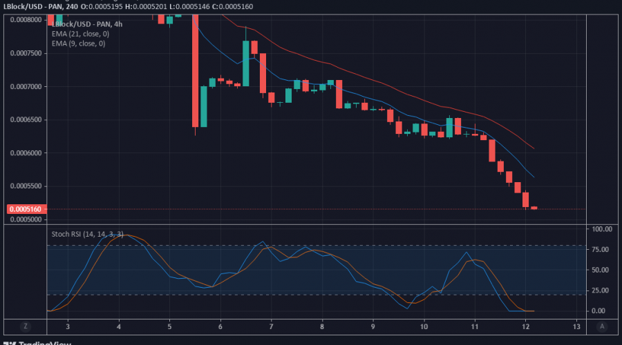 LBLOCK/USD Price Prediction : LBLOCK  to Recover Higher Ground