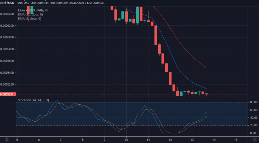 Lucky Block Value Analysis: LBLOCK May Be Quietly Gaining Strength