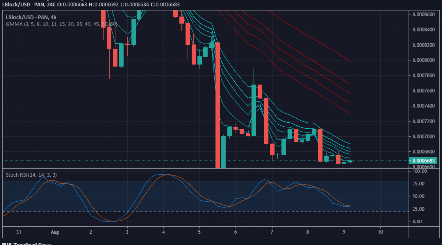 LBLOCK/USD Value Forecast: Lucky Block Buyers Preparing to Take Value Higher