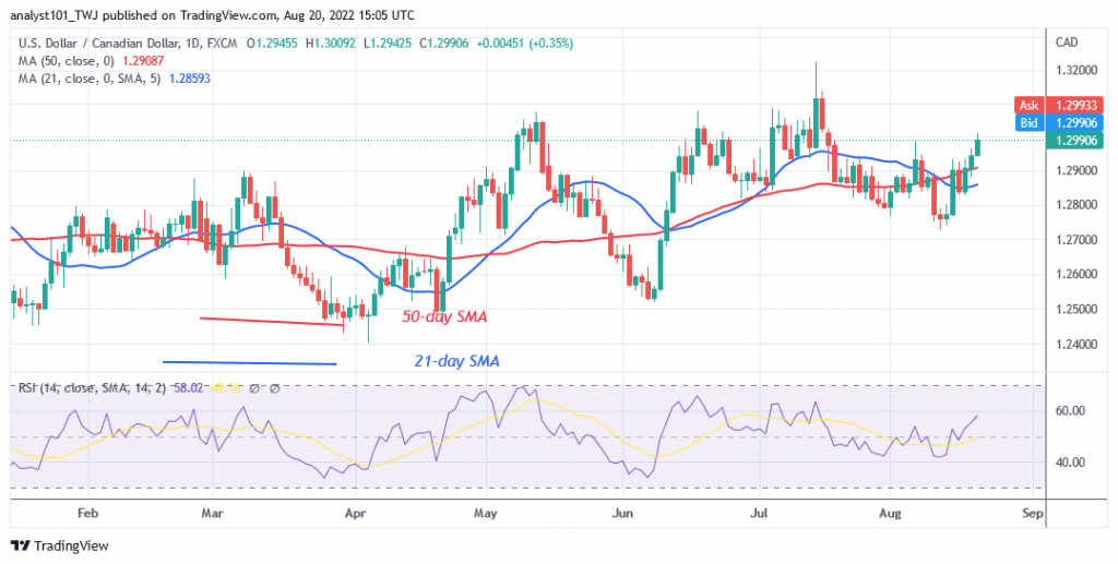 usd-cad-rallies-to-an-overbought-region-as-it-targets-the-1-3021-high