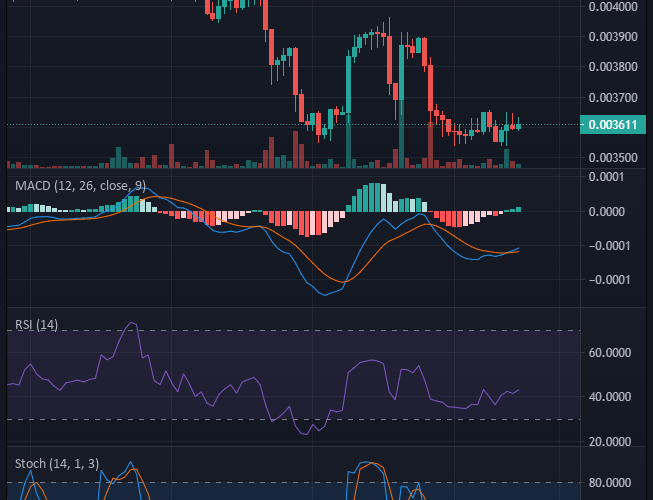 Battle Infinity (IBAT): Bulls Are Becoming Stronger