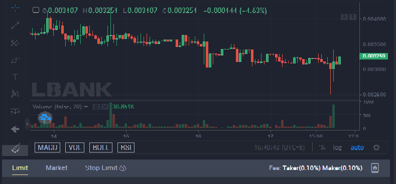 Battle Infinity (IBAT): Bulls Are Still Fighting For Market Dominance