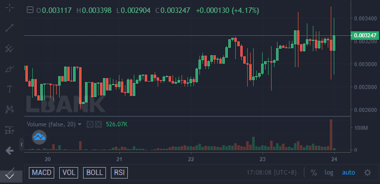 Battle Infinity (IBAT): Bulls Are Pushing Through