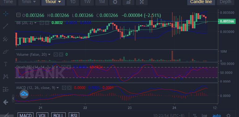 Battle Infinity (IBAT): Continues to Trend Up