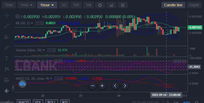 Battle Infinity (IBAT): More Buyers Are Needed