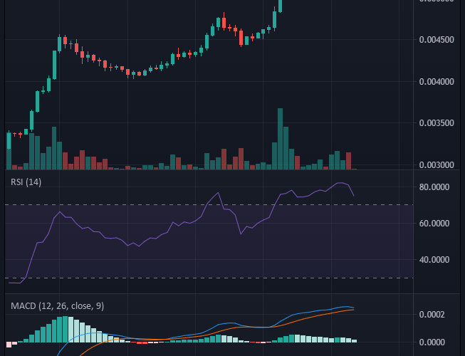 Battle Infinity (IBAT), Resumes the Uptrend