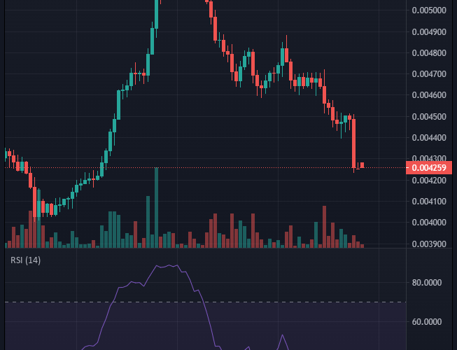 Battle Infinity (IBAT) Preparing for Another Uptrend Move
