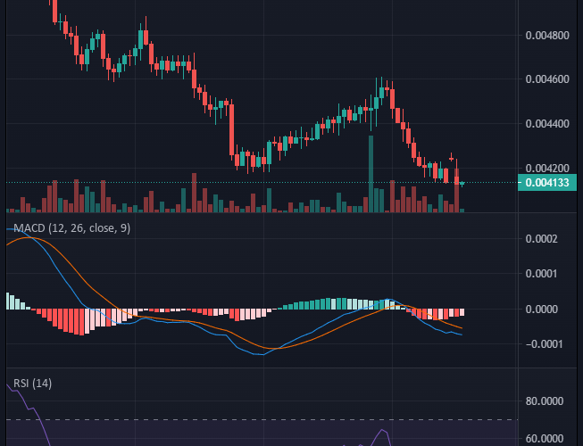 Battle Infinity (IBAT) Selling Pressure Is Reducing