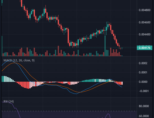 Battle Infinity (IBAT): It Is Time to Buy