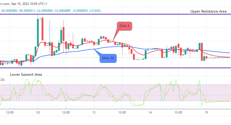 LBLOCKUSD Long-term Trend: Bearish (1H Chart)