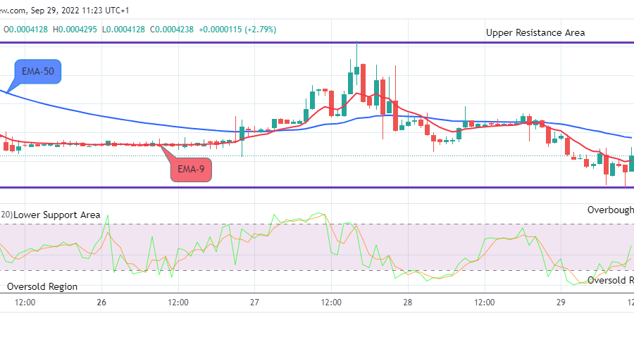 LBLOCKUSD Long-term Trend: Bullish (1H Chart)