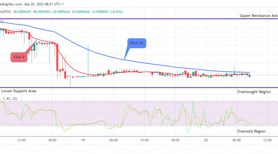 LBLOCKUSD may likely increase to the upside if all the support level holds and the bulls should put more aggression into their activities, the coin price may rally up to a $0.4000 high level.