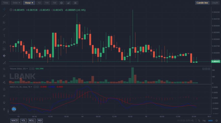 Battle Infinity (IBAT): The Price Can’t Fall Any Further From Here