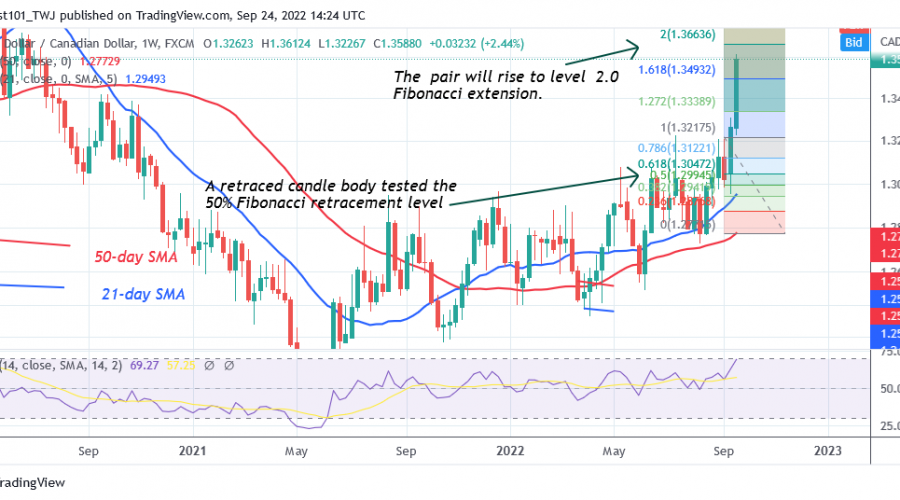 USD/CAD Surges Ahead as It Reaches the High of Level 1.3663