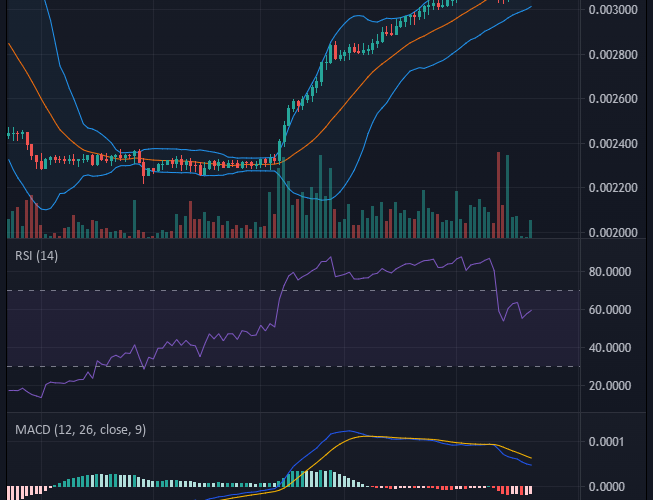 Battle Infinity IBAT/USD: Bulls Are Not Yielding Ground
