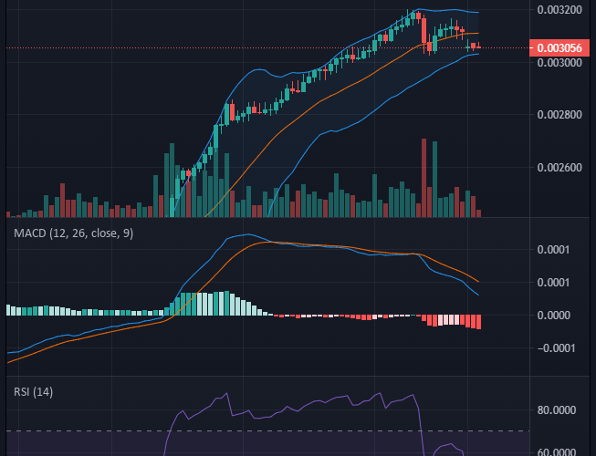 Battle Infinity IBAT/USD: Bulls are Forming Strong Resistance 