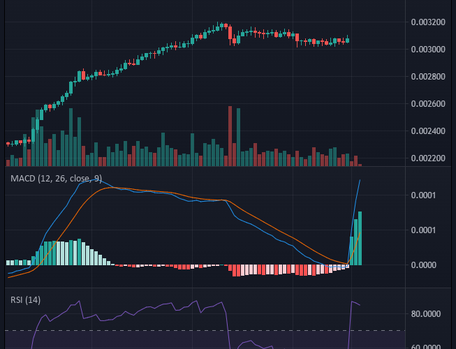 Battle Infinity IBAT/USD: Battle Infinity Skyrockets