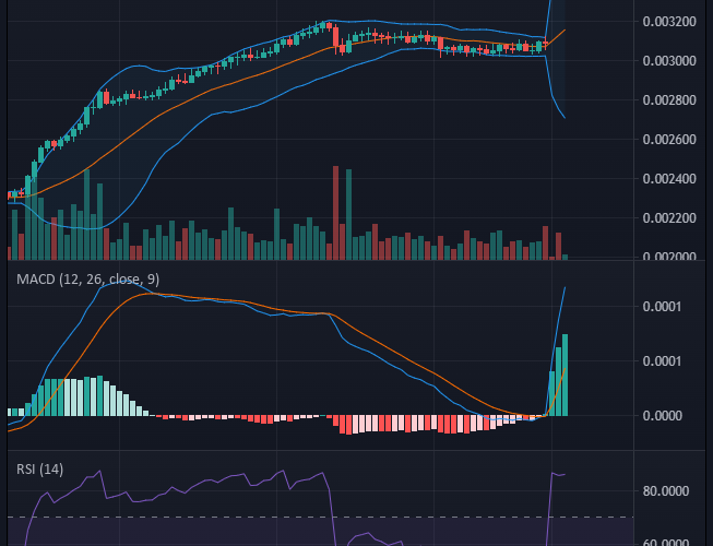 Battle Infinity IBAT/USD: Battle Infinity Establishing New Higher Price Levels