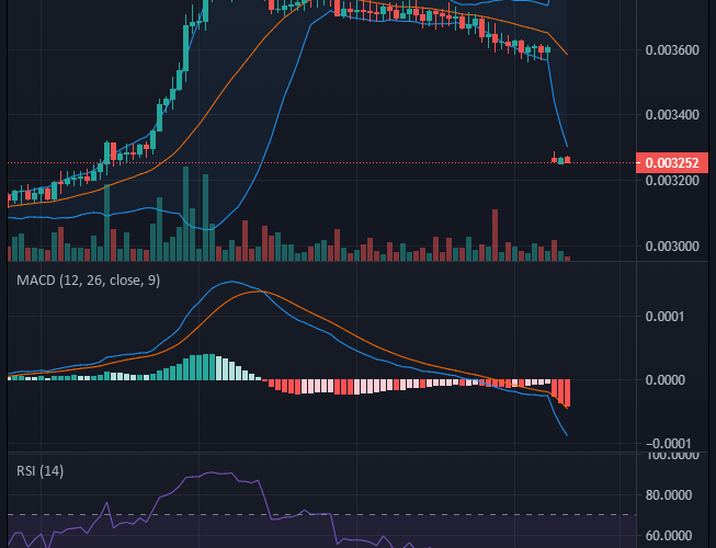 Battle Infinity IBAT/USD: Buy Battle Infinity Now!