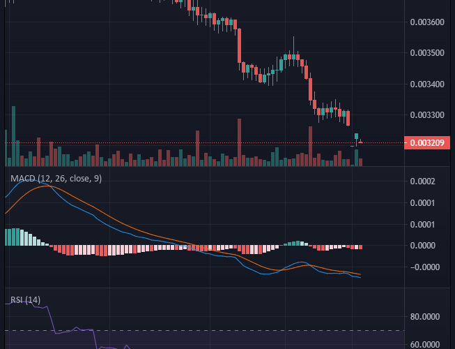 Battle Infinity IBAT/USD: Battle Infinity Has Profiting Potential