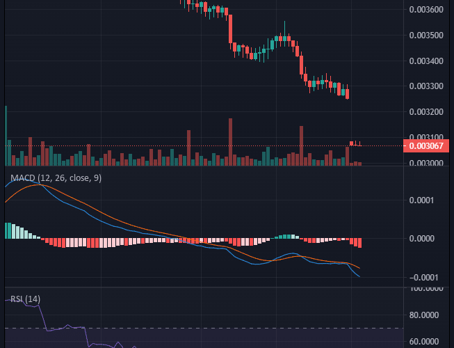 Battle Infinity IBAT/USD: Battle Infinity Targets a Higher Price Level