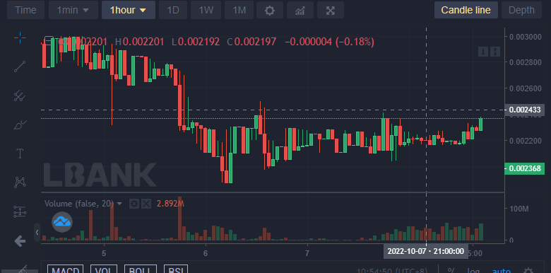 Battle Infinity IBAT/USD: IBAT Attacks Higher Resistance Levels