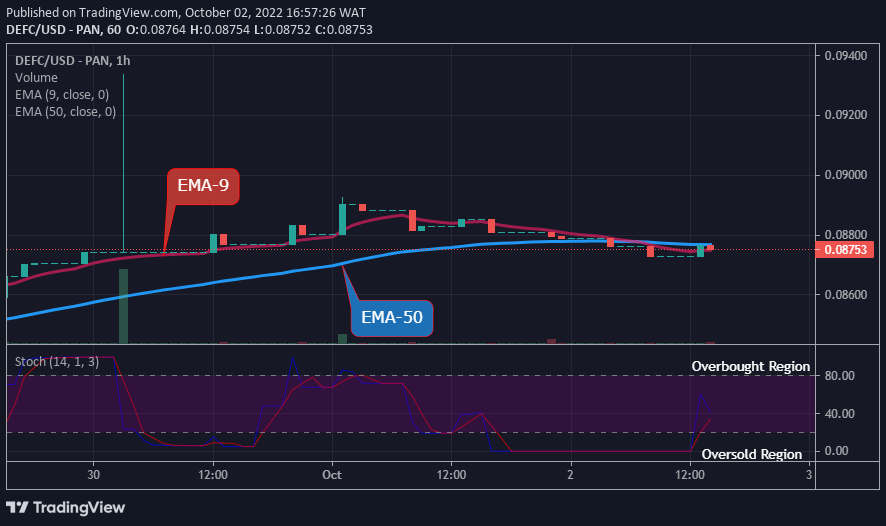 Titan defi mangsa kripto mataron projek ambcrypto